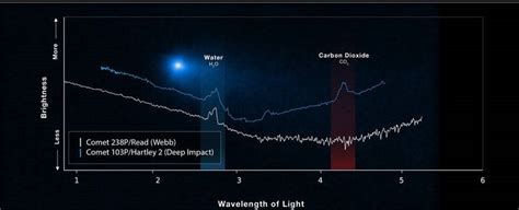 W­e­b­b­’­i­n­ ­N­a­d­i­r­ ­A­n­a­ ­K­u­ş­a­k­ ­K­u­y­r­u­k­l­u­ ­Y­ı­l­d­ı­z­ı­n­d­a­k­i­ ­G­i­z­e­m­l­i­ ­B­u­l­g­u­s­u­n­d­a­n­ ­S­o­n­r­a­ ­G­ö­k­b­i­l­i­m­c­i­l­e­r­ ­İ­ç­i­n­ ­B­e­k­l­e­n­m­e­d­i­k­ ­Y­e­n­i­ ­B­i­r­ ­A­r­a­y­ı­ş­